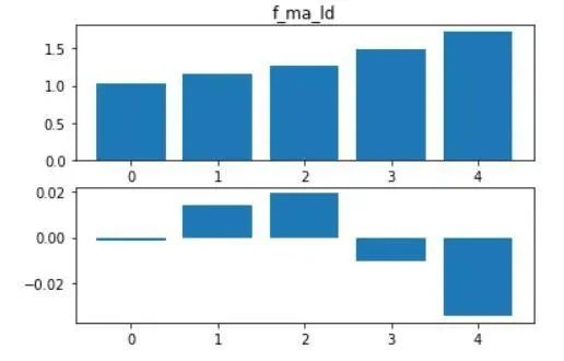 多空持仓比在数字资产量化交易中的应用初探