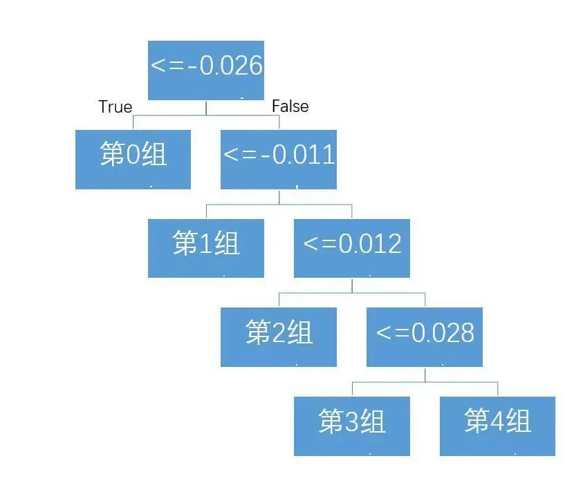 多空持仓比在数字资产量化交易中的应用初探