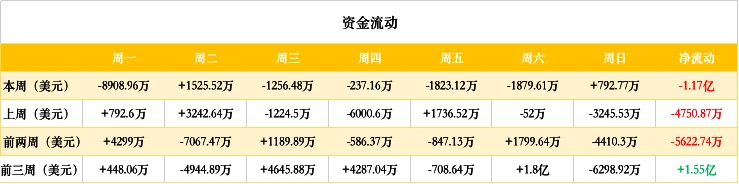 ETH周报 | V神预计ETH供应量比原始估计量少4000万；开发者预计Eth2.0会在11月上线（6.15-6.21）