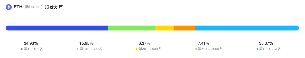 ETH周报 | V神预计ETH供应量比原始估计量少4000万；开发者预计Eth2.0会在11月上线（6.15-6.21）