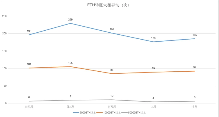 ETH周报 | V神预计ETH供应量比原始估计量少4000万；开发者预计Eth2.0会在11月上线（6.15-6.21）