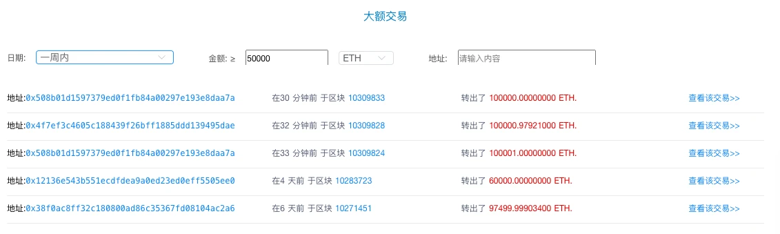 ETH周报 | V神预计ETH供应量比原始估计量少4000万；开发者预计Eth2.0会在11月上线（6.15-6.21）