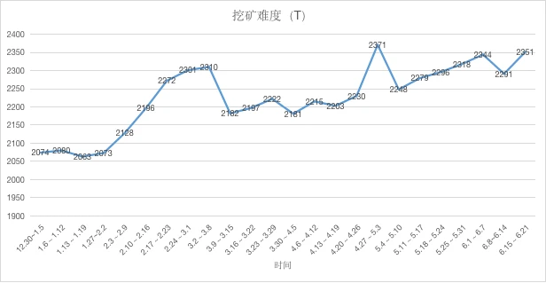 ETH周报 | V神预计ETH供应量比原始估计量少4000万；开发者预计Eth2.0会在11月上线（6.15-6.21）