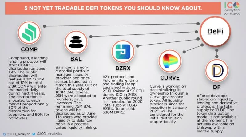 dForce加急写白皮书，借风翻盘，下一个COMP？