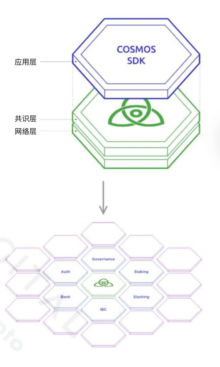 Delphi Digital：全面解读THORChain架构设计、交易机制与跨链等