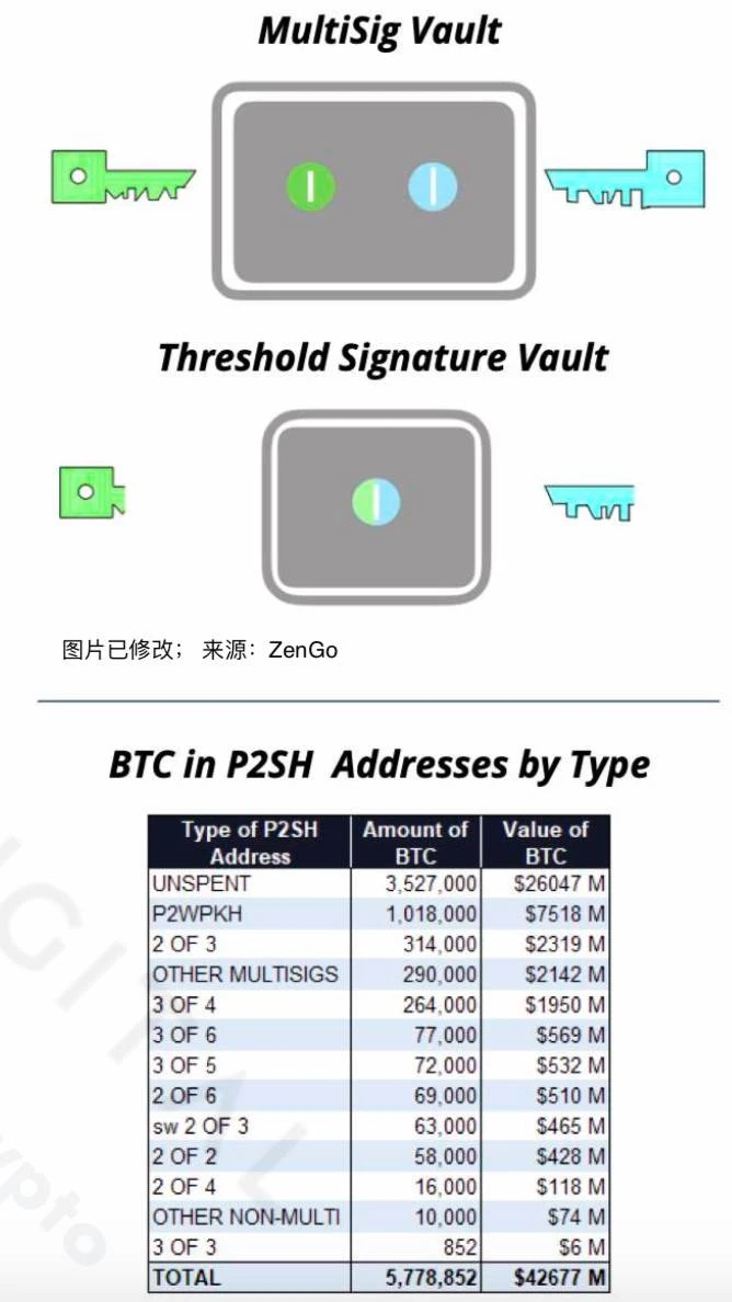 Delphi Digital：全面解读THORChain架构设计、交易机制与跨链等