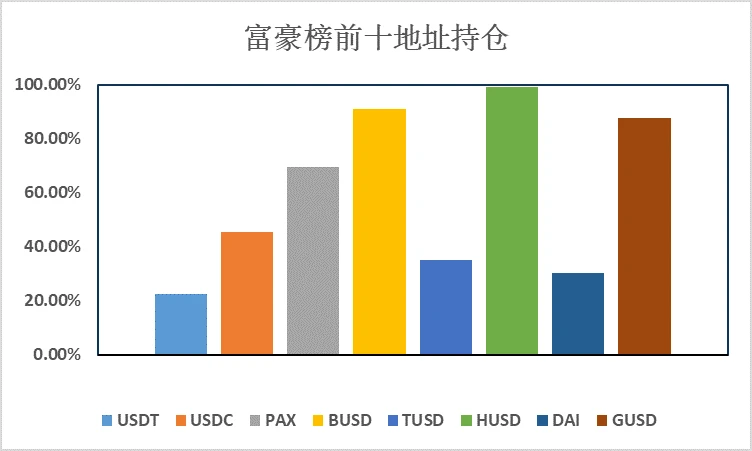 加密稳定币报告：稳定币市值达到116.92亿美元，USDC增发1.24亿