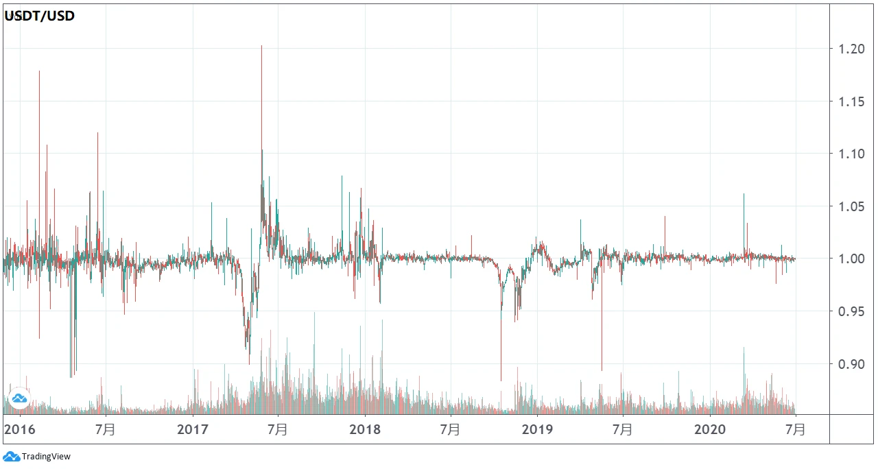 加密稳定币报告：稳定币市值达到116.92亿美元，USDC增发1.24亿