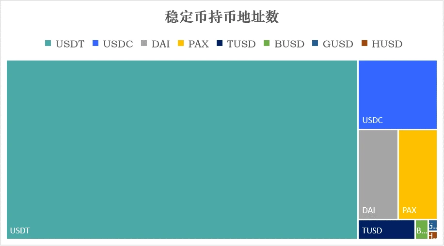 加密稳定币报告：稳定币市值达到116.92亿美元，USDC增发1.24亿