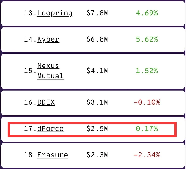 DeFi的国产之光dForce，离风口就差个白皮书？