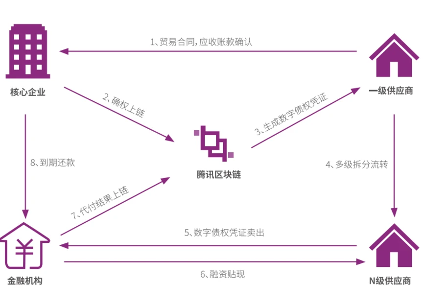 假公章再起祸端，区块链作用几何