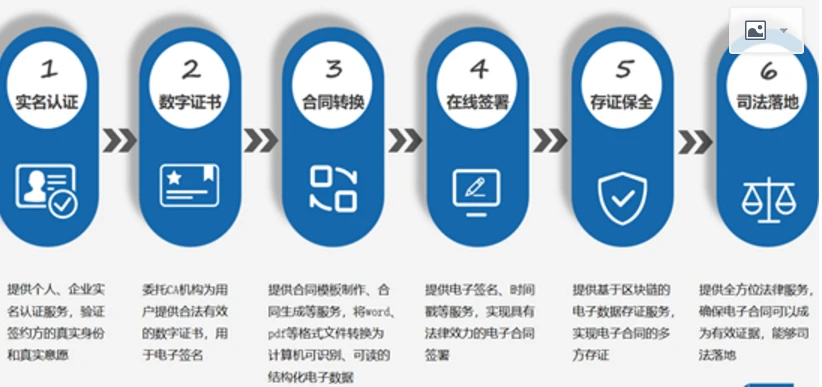 假公章再起祸端，区块链作用几何