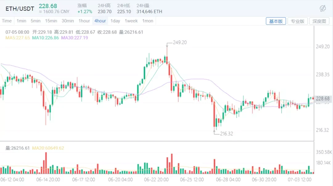 行情分析：所谓大神说不来的逻辑，一文看懂牛市逻辑​