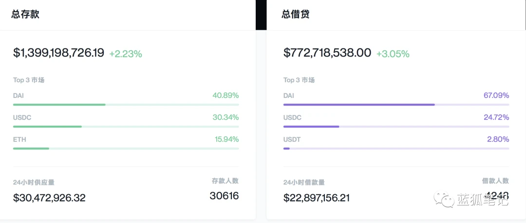 简单理解DeFi的流动性挖矿