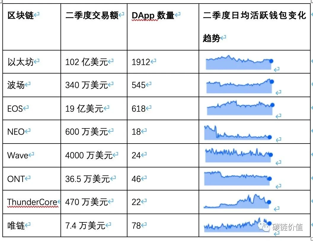 ​数说DApp：DeFi和DEX迅猛增长或令以太坊超越比特币