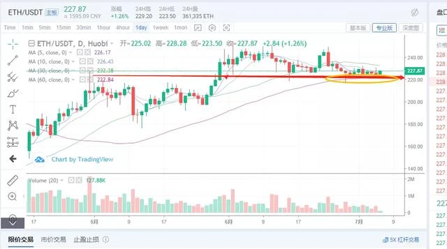 行情分析：BTC还能跟上暴走的股票市场吗？