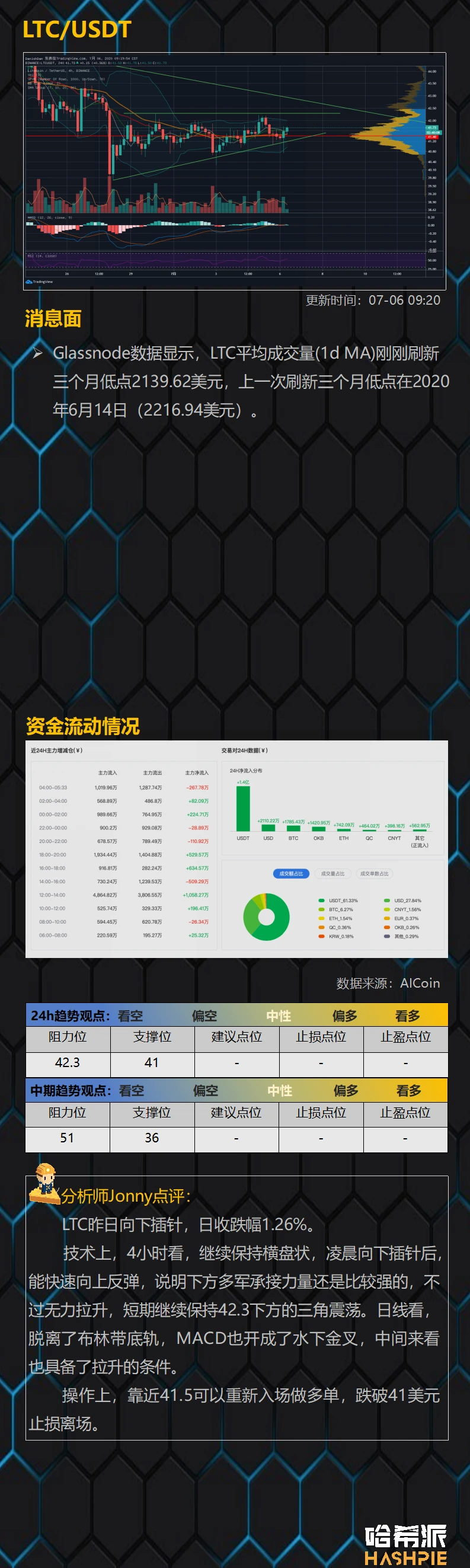 行情分析：主力短线控盘严重，操作需谨慎
