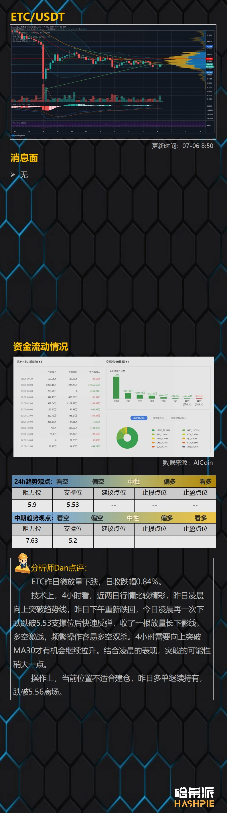 行情分析：主力短线控盘严重，操作需谨慎