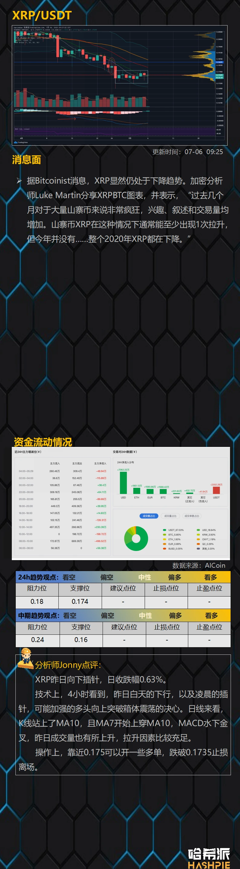 行情分析：主力短线控盘严重，操作需谨慎