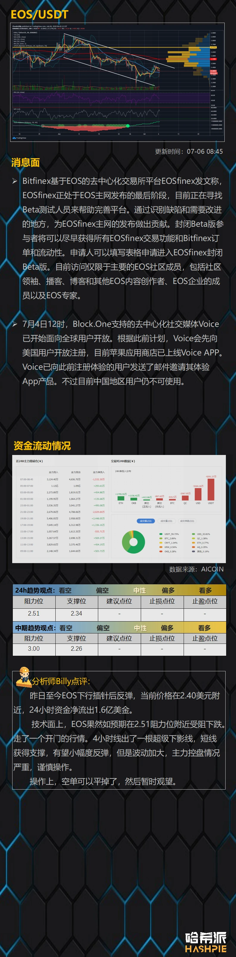 行情分析：主力短线控盘严重，操作需谨慎