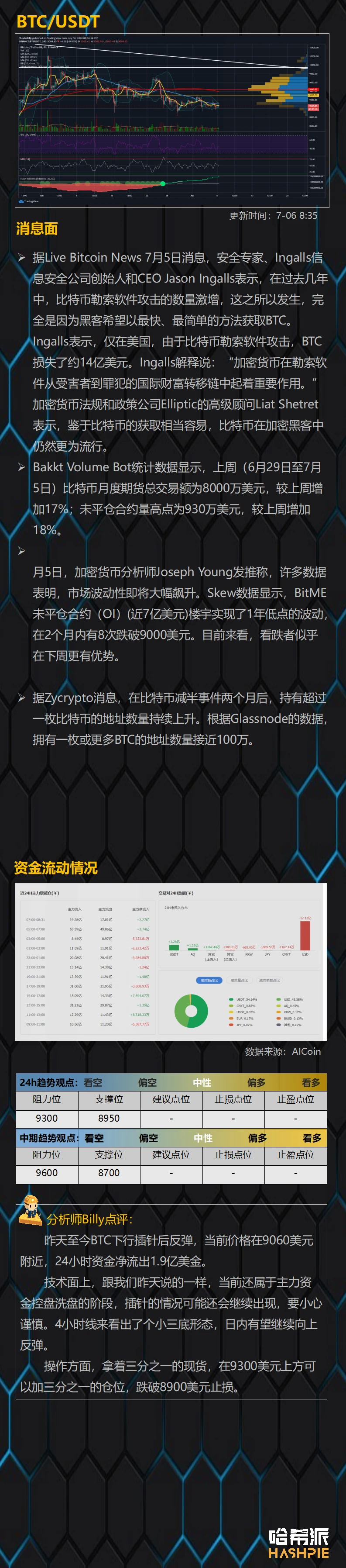行情分析：主力短线控盘严重，操作需谨慎