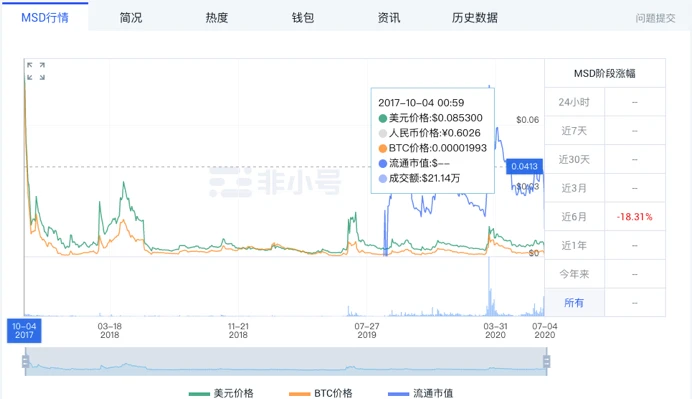 涉币传销，满星云体系再崩盘