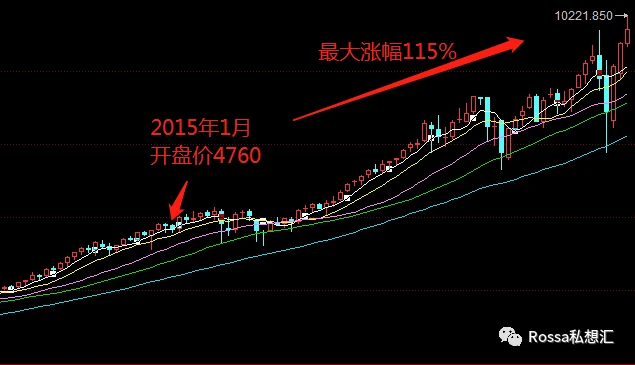 35倍的投资回报率，为什么用户和资金还是这么少