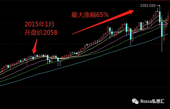 35倍的投资回报率，为什么用户和资金还是这么少