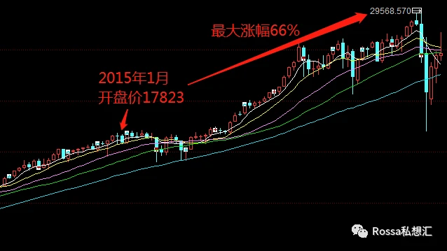 35倍的投资回报率，为什么用户和资金还是这么少