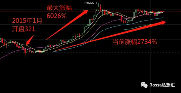 35倍的投资回报率，为什么用户和资金还是这么少