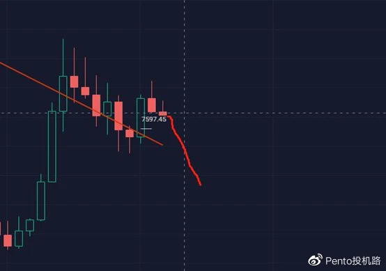 从建筑工地启程的合约交易员艰辛之路