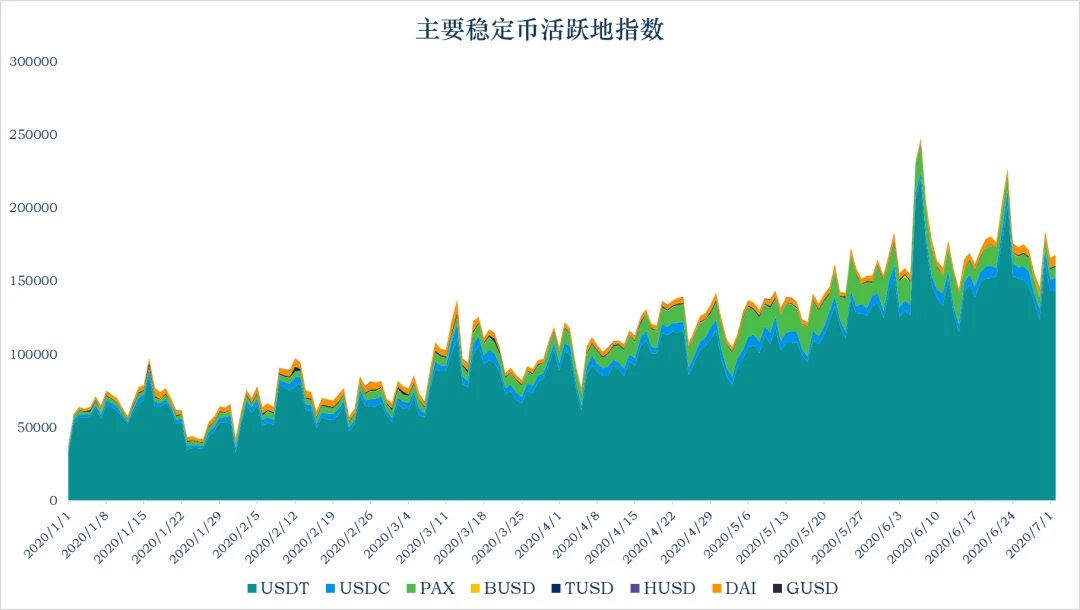 加密稳定币报告：USDT流通量破百亿，数字美元计划解读