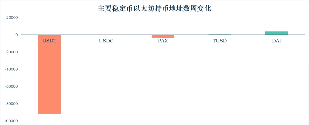 加密稳定币报告：USDT流通量破百亿，数字美元计划解读