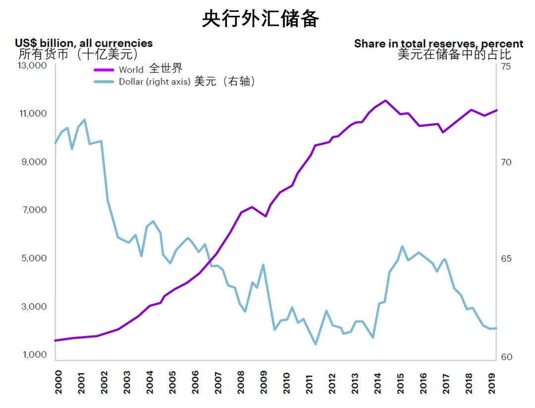 加密稳定币报告：USDT流通量破百亿，数字美元计划解读