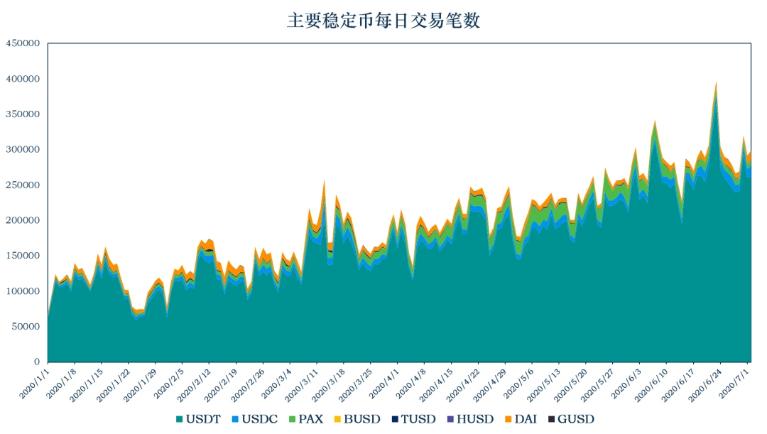 加密稳定币报告：USDT流通量破百亿，数字美元计划解读