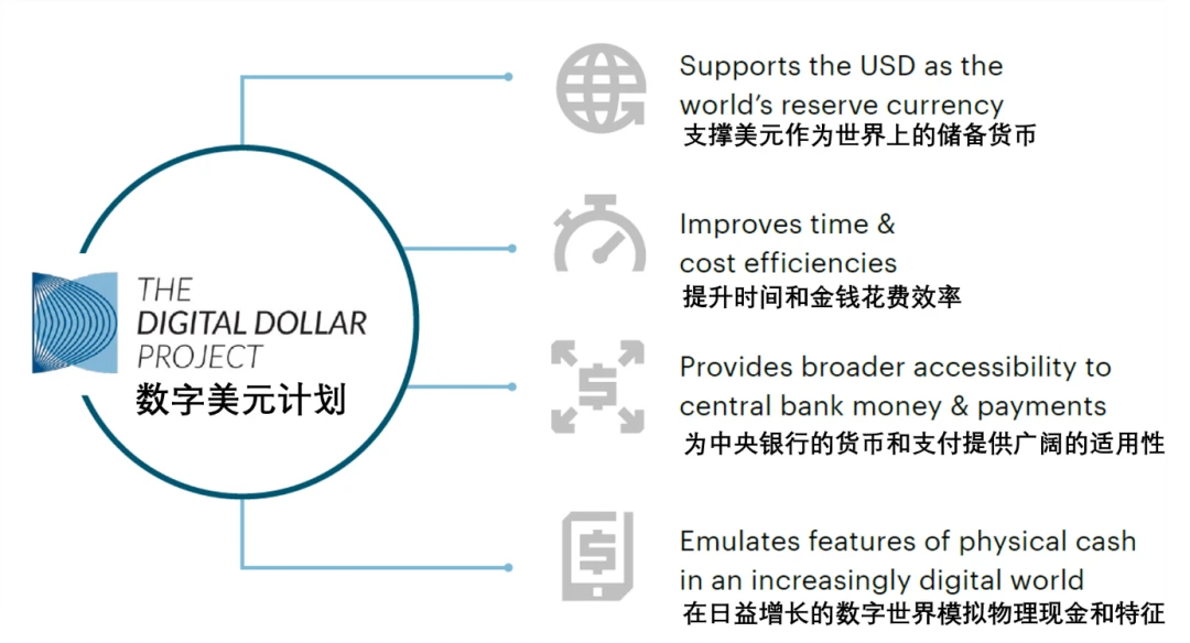 加密稳定币报告：USDT流通量破百亿，数字美元计划解读