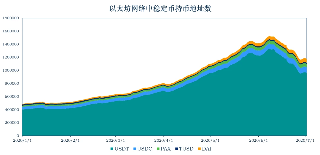 加密稳定币报告：USDT流通量破百亿，数字美元计划解读