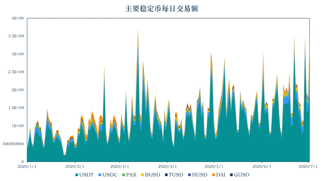 加密稳定币报告：USDT流通量破百亿，数字美元计划解读