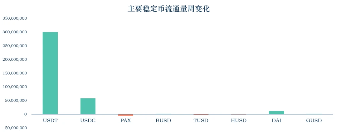 加密稳定币报告：USDT流通量破百亿，数字美元计划解读