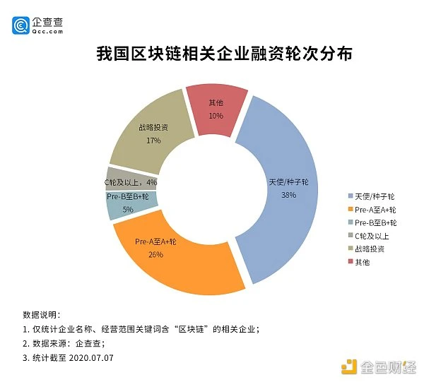 Observation: Blockchain has become the new darling of the profession, and Guangdong enterprises account for half of the country