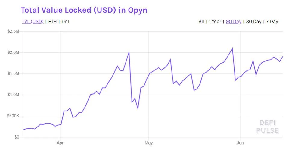 DeFi的下个大时代？万字纵览Opyn、Hegic等热门去中心化期权平台特性