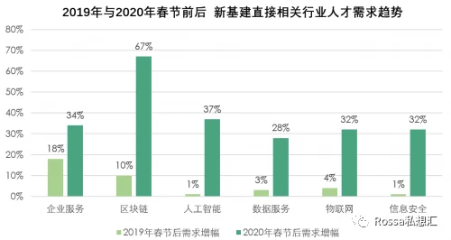 区块链行业军备大赛开启，人才是重中之重