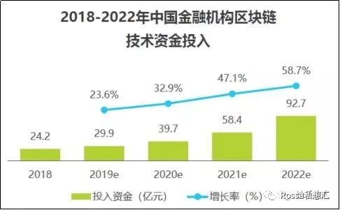 区块链行业军备大赛开启，人才是重中之重