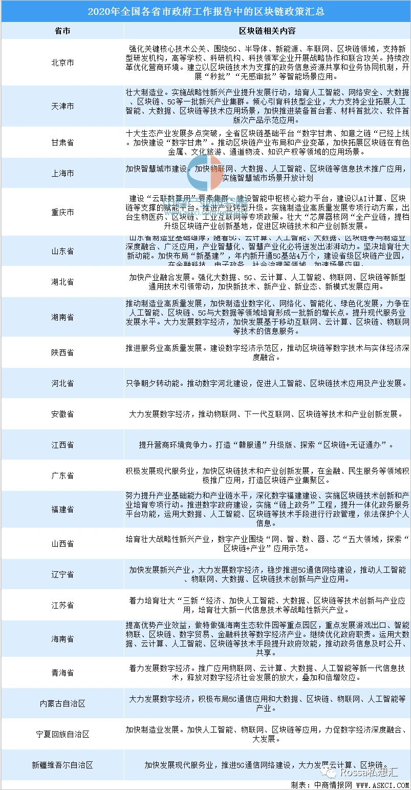 区块链行业军备大赛开启，人才是重中之重