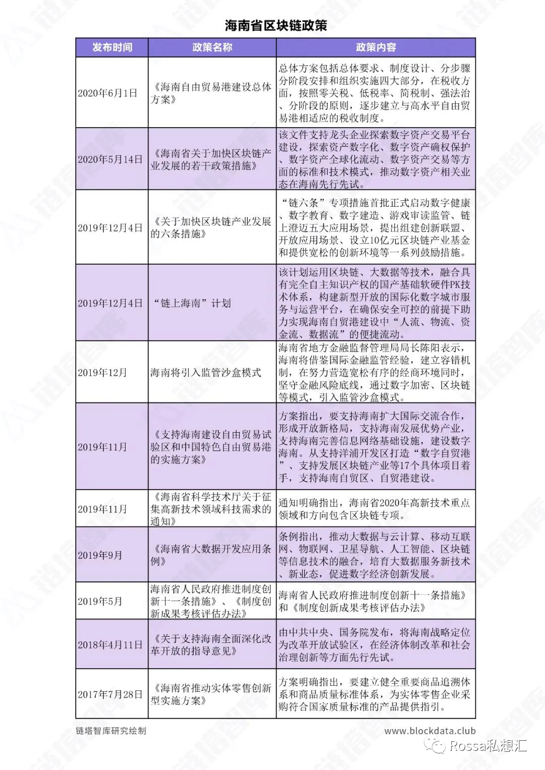 区块链行业军备大赛开启，人才是重中之重