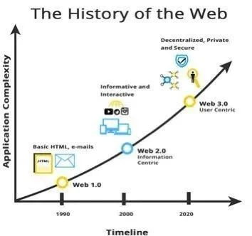 Can Polkadot support the future of Web3?