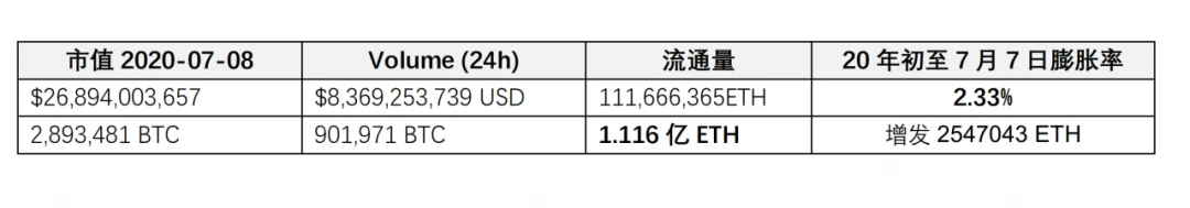 Read the basic information and mining characteristics of ETH and ETH 2.0 in one article