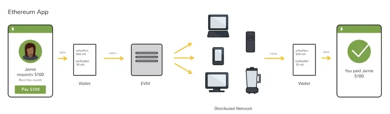 Read the basic information and mining characteristics of ETH and ETH 2.0 in one article