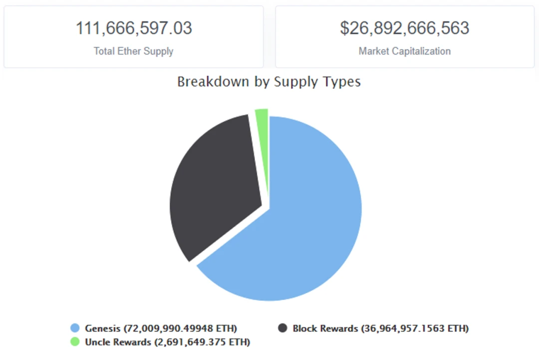 Read the basic information and mining characteristics of ETH and ETH 2.0 in one article