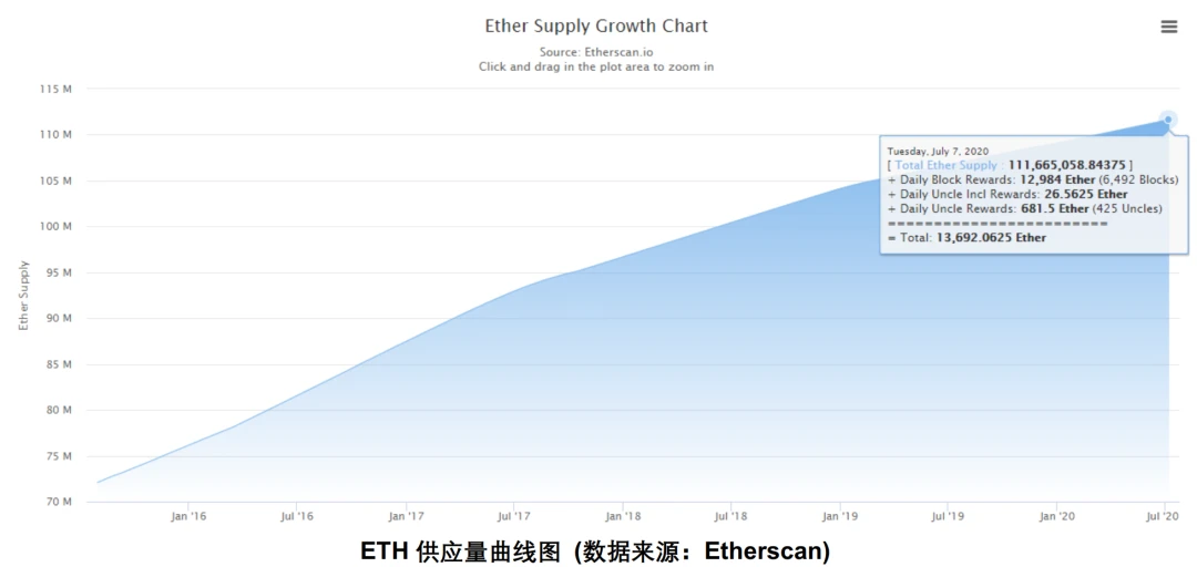 一文读懂ETH与ETH 2.0基础信息和挖矿特点